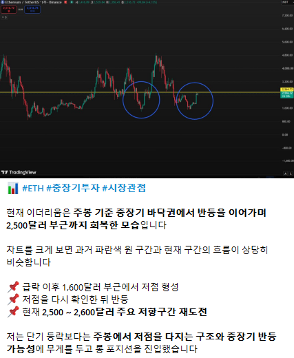 이더리움 중장기 시장 관점