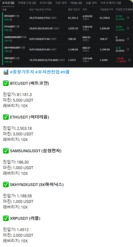 비트코인·이더리움·국내주식 분산 포트폴리오 구성