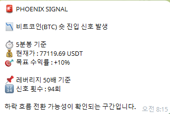 비트코인 숏 진입 자동 신호
